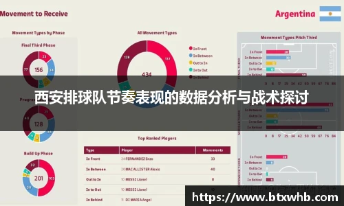 西安排球队节奏表现的数据分析与战术探讨