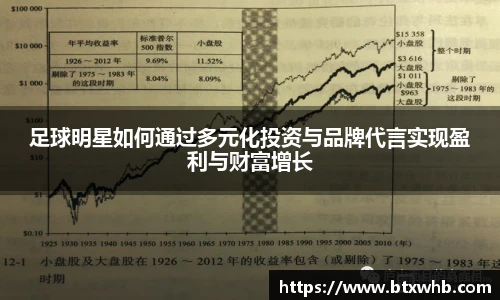 足球明星如何通过多元化投资与品牌代言实现盈利与财富增长